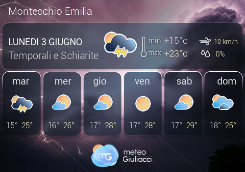 Previsioni Meteo Montecchio Emilia