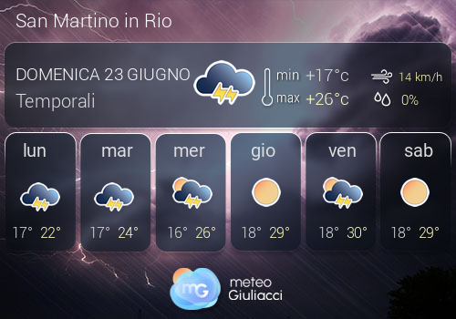 Previsioni Meteo San Martino in Rio