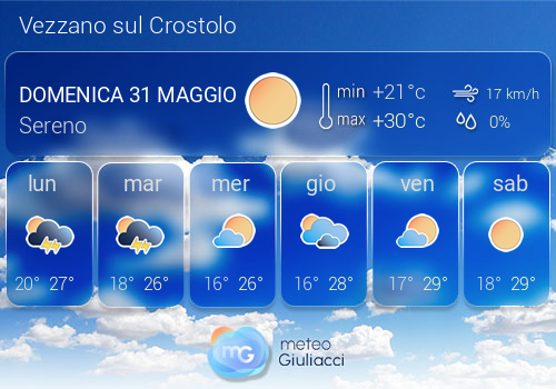 Previsioni Meteo Vezzano sul Crostolo