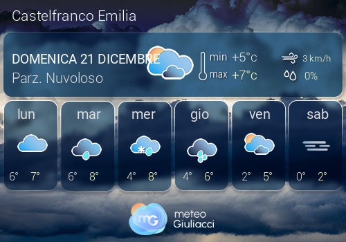 Previsioni Meteo Castelfranco Emilia