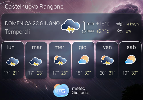 Previsioni Meteo Castelnuovo Rangone