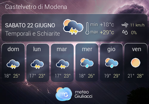Previsioni Meteo Castelvetro di Modena
