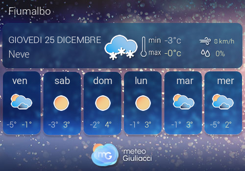Previsioni Meteo Fiumalbo