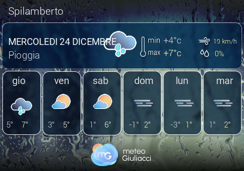 Previsioni Meteo Spilamberto