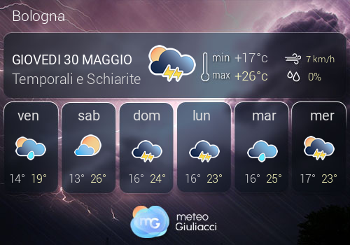 Previsioni Meteo Bologna