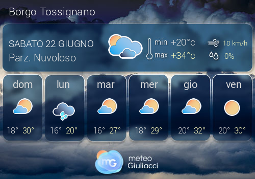 Previsioni Meteo Borgo Tossignano