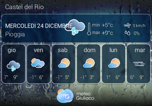 Previsioni Meteo Castel del Rio