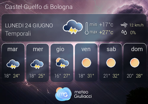 Previsioni Meteo Castel Guelfo di Bologna