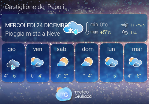Previsioni Meteo Castiglione dei Pepoli