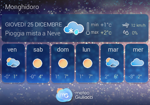 Previsioni Meteo Monghidoro