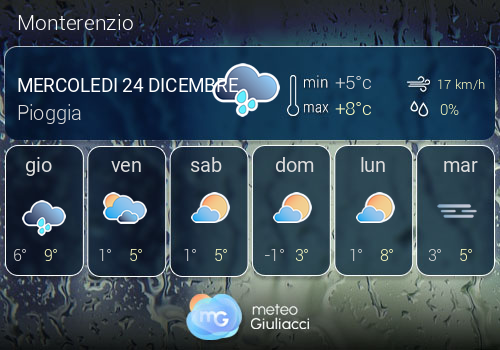 Previsioni Meteo Monterenzio