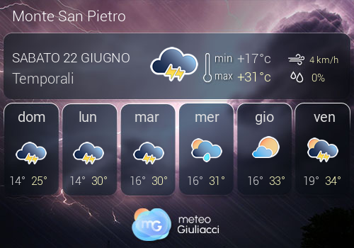 Previsioni Meteo Monte San Pietro
