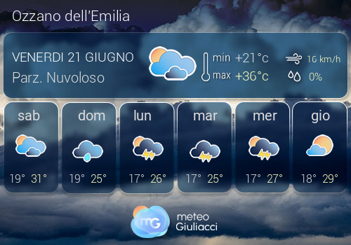 Previsioni Meteo Ozzano dell'Emilia