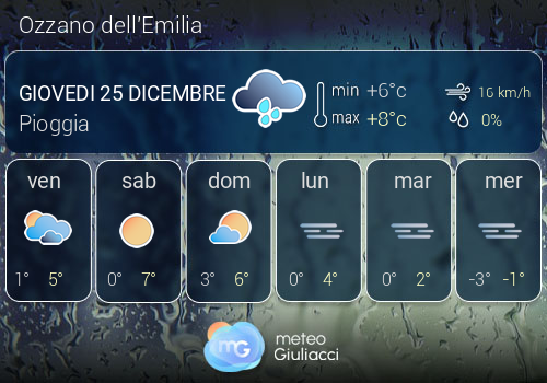 Previsioni Meteo Ozzano dell'Emilia