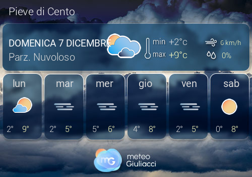 Previsioni Meteo Pieve di Cento
