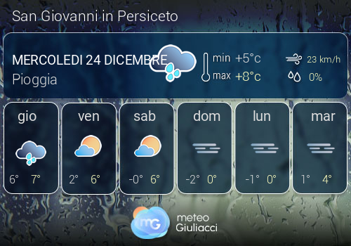 Previsioni Meteo San Giovanni in Persiceto