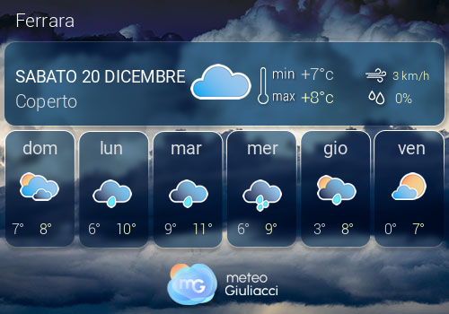Previsioni Meteo Ferrara