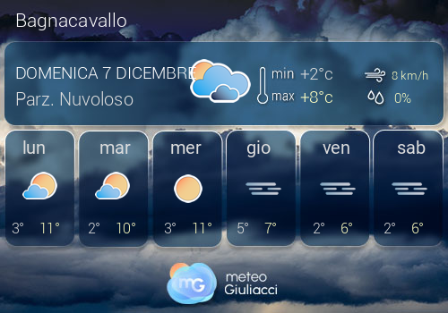 Previsioni Meteo Bagnacavallo