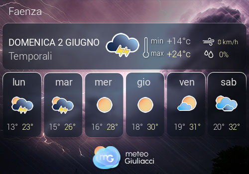 Previsioni Meteo Faenza