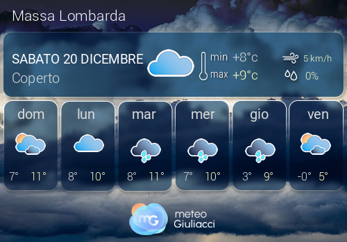 Previsioni Meteo Massa Lombarda