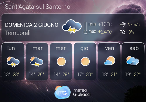 Previsioni Meteo Sant'Agata sul Santerno