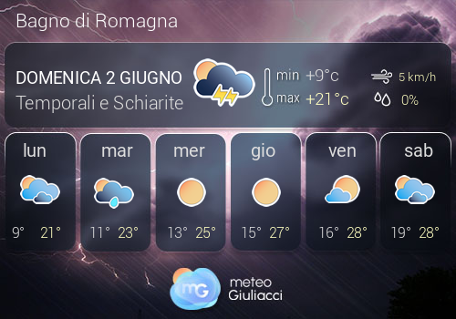Previsioni Meteo Bagno di Romagna