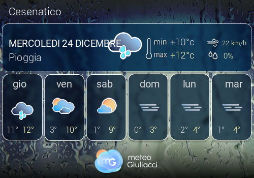 Previsioni Meteo Cesenatico