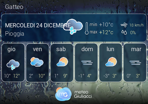 Previsioni Meteo Gatteo