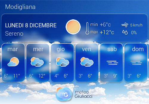 Previsioni Meteo Modigliana