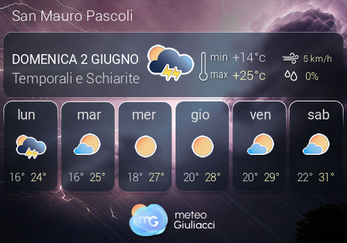 Previsioni Meteo San Mauro Pascoli