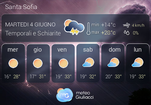 Previsioni Meteo Santa Sofia