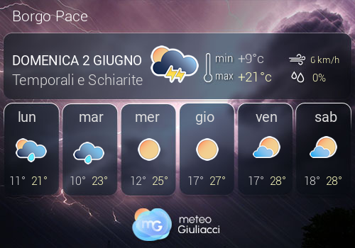 Previsioni Meteo Borgo Pace