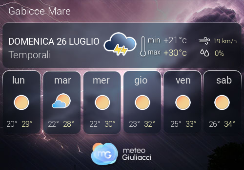 Previsioni Meteo Gabicce Mare