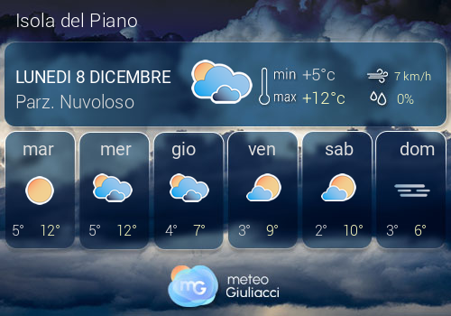 Previsioni Meteo Isola del Piano