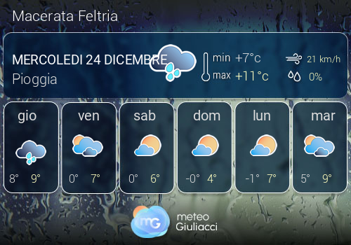 Previsioni Meteo Macerata Feltria