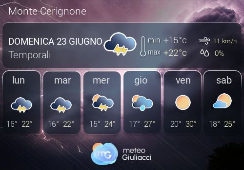 Previsioni Meteo Monte Cerignone