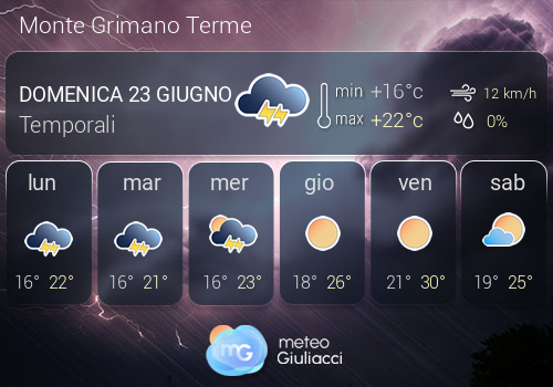 Previsioni Meteo Monte Grimano Terme