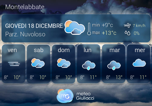 Previsioni Meteo Montelabbate