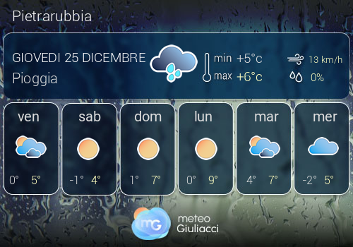 Previsioni Meteo Pietrarubbia