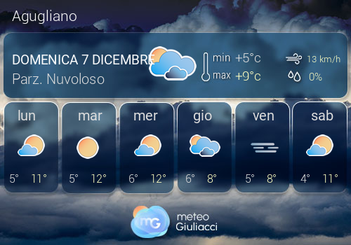 Previsioni Meteo Agugliano