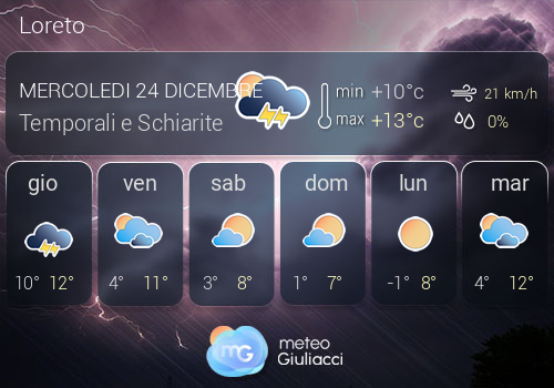 Previsioni Meteo Loreto