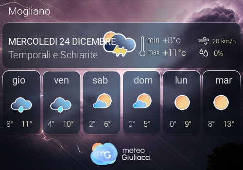 Previsioni Meteo Mogliano