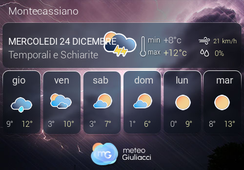 Previsioni Meteo Montecassiano
