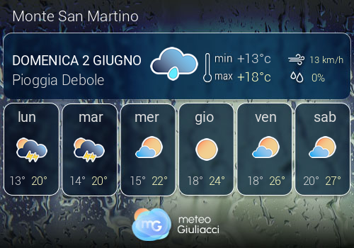 Previsioni Meteo Monte San Martino