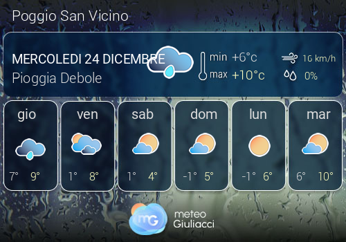 Previsioni Meteo Poggio San Vicino