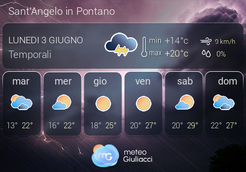 Previsioni Meteo Sant'Angelo in Pontano