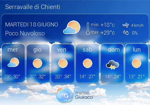 Previsioni Meteo Serravalle di Chienti