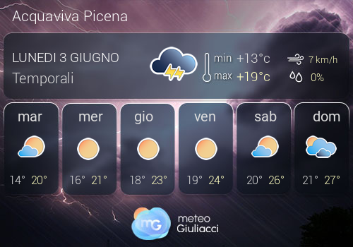 Previsioni Meteo Acquaviva Picena