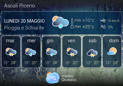 Previsioni Meteo Ascoli Piceno