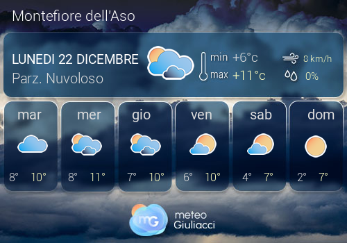 Previsioni Meteo Montefiore dell'Aso